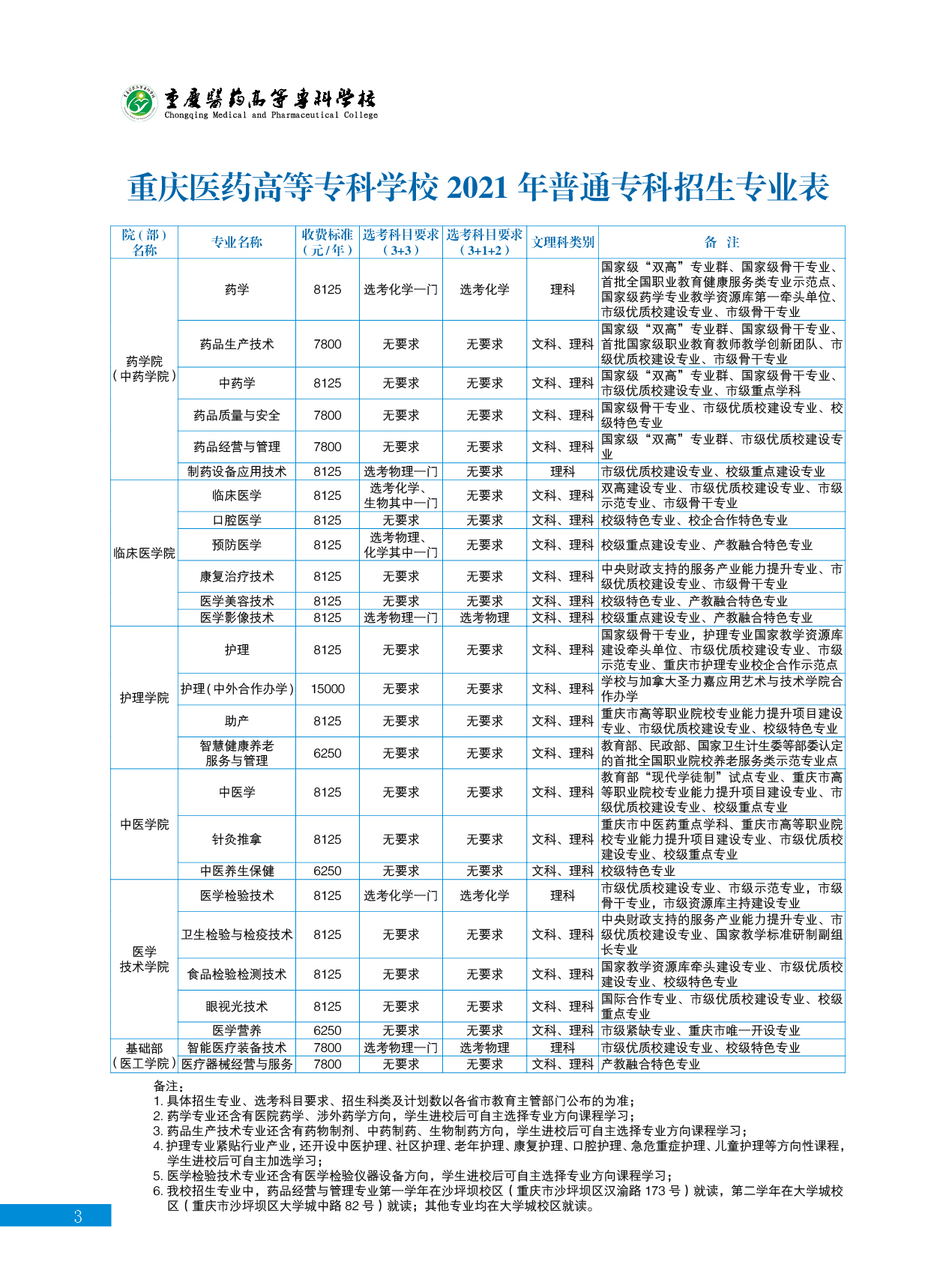 重庆医药高等专科学校2021年招生简章